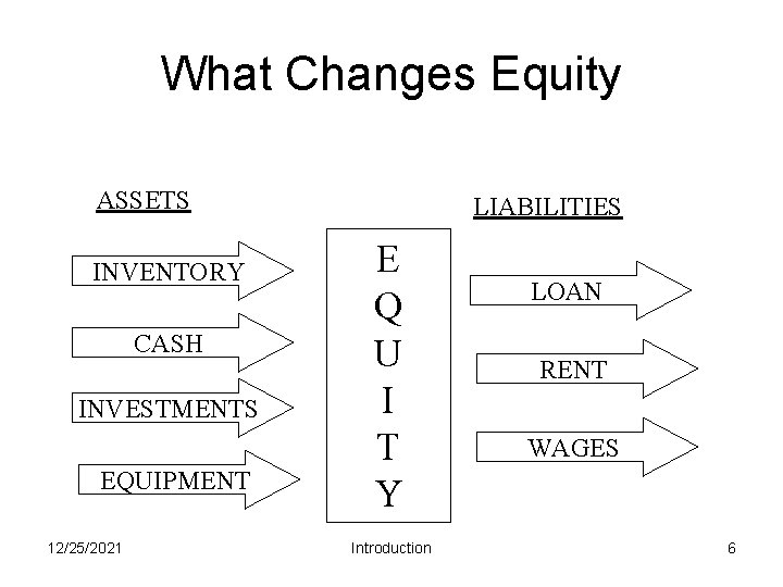 What Changes Equity ASSETS INVENTORY CASH INVESTMENTS EQUIPMENT 12/25/2021 LIABILITIES E Q U I