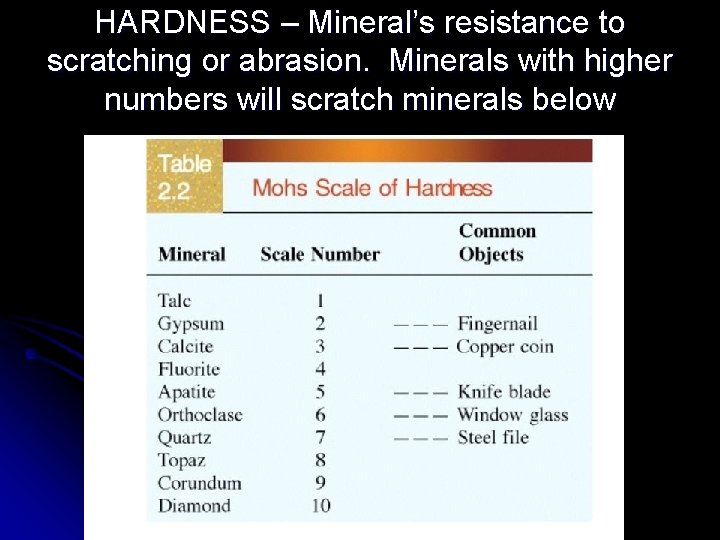 HARDNESS – Mineral’s resistance to scratching or abrasion. Minerals with higher numbers will scratch