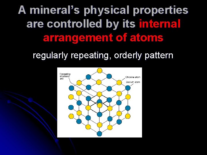 A mineral’s physical properties are controlled by its internal arrangement of atoms regularly repeating,
