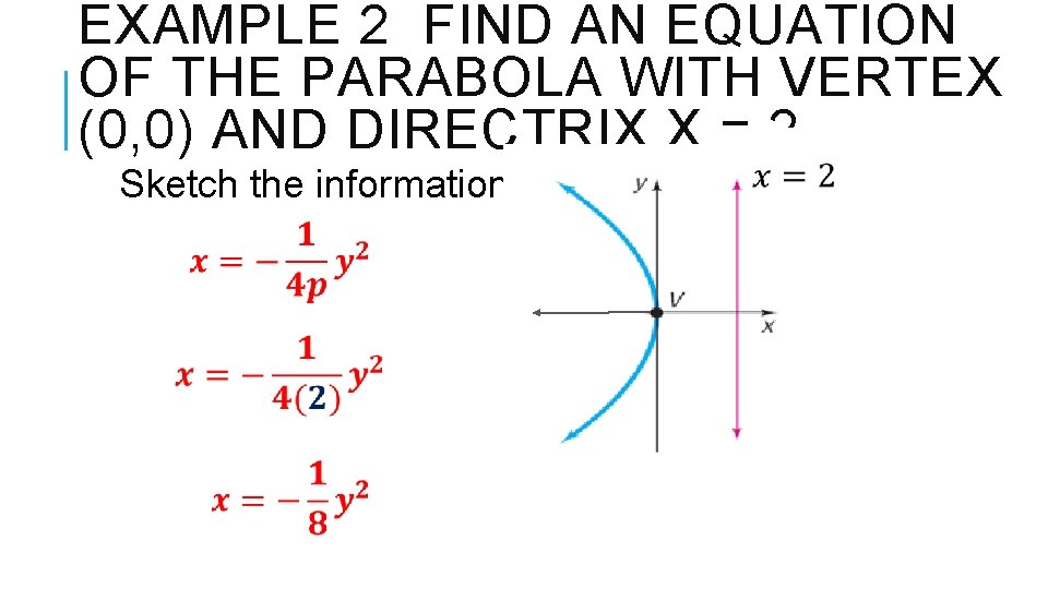 EXAMPLE 2 FIND AN EQUATION OF THE PARABOLA WITH VERTEX (0, 0) AND DIRECTRIX
