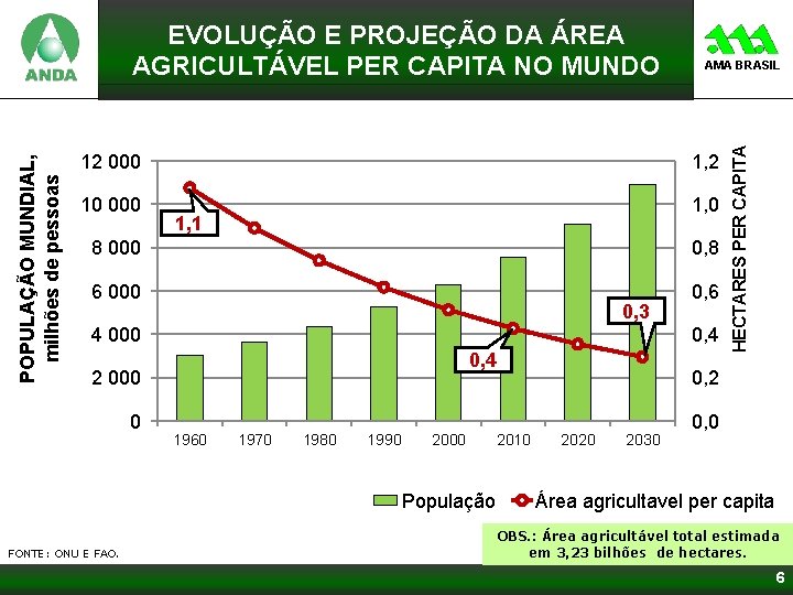 AMA BRASIL 12 000 1, 2 10 000 1, 1 8 000 0, 8