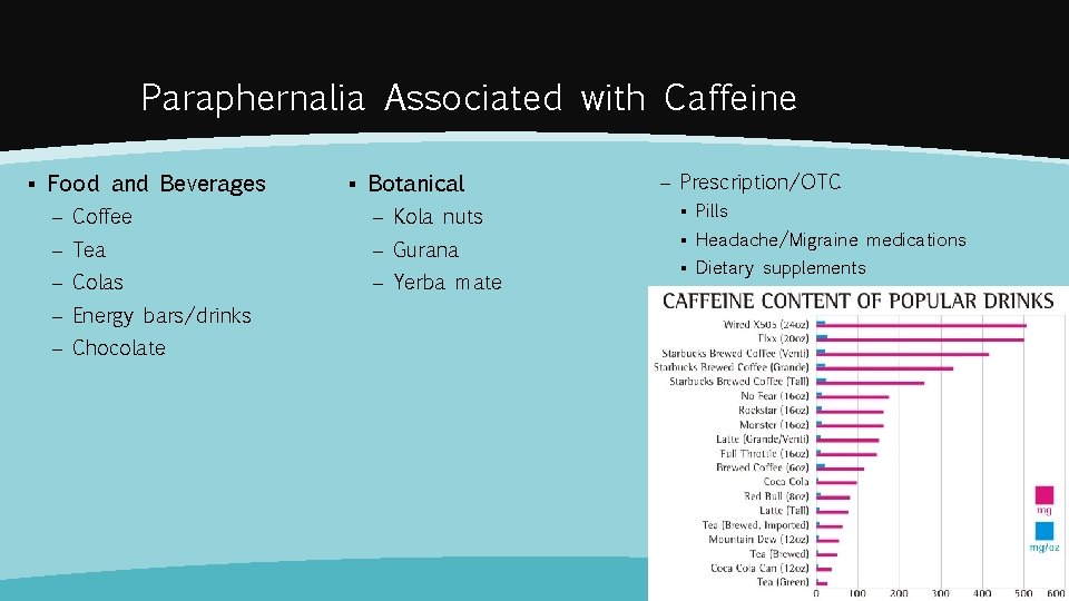 Paraphernalia Associated with Caffeine ▪ Food and Beverages ▪ Botanical – Coffee – Kola