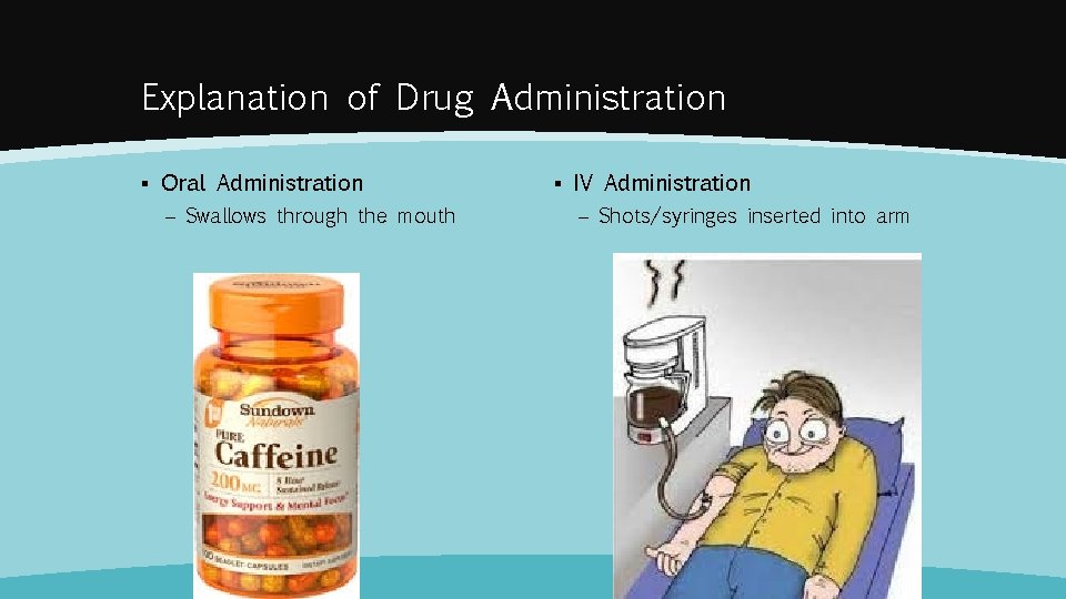 Explanation of Drug Administration ▪ Oral Administration – Swallows through the mouth ▪ IV