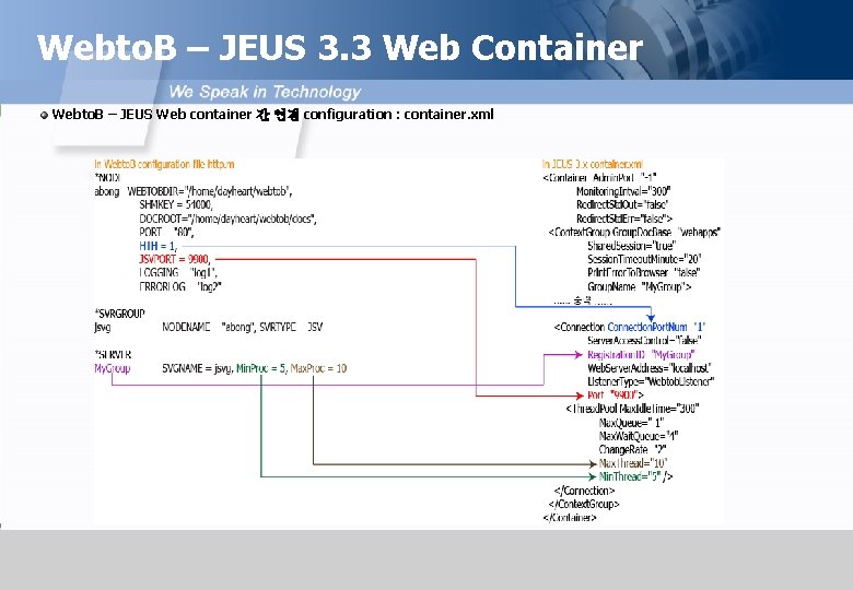 Webto. B – JEUS 3. 3 Web Container Webto. B – JEUS Web container