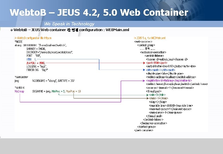 Webto. B – JEUS 4. 2, 5. 0 Web Container Webto. B – JEUS