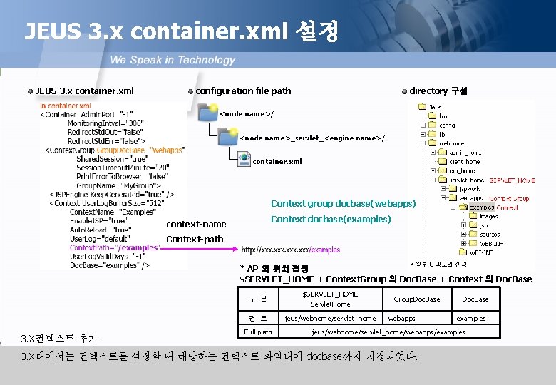 JEUS 3. x container. xml 설정 JEUS 3. x container. xml configuration file path