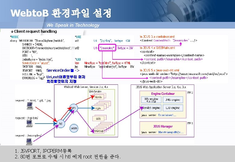 Webto. B 환경파일 설정 Client request handling Service. Order절 -> Uri, ext어떤것부터 먼저 치리할것인지