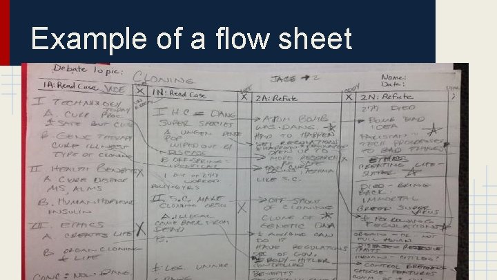 Example of a flow sheet 
