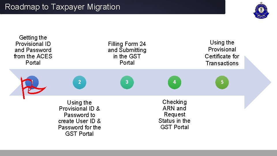 Roadmap to Taxpayer Migration Getting the Provisional ID and Password from the ACES Portal