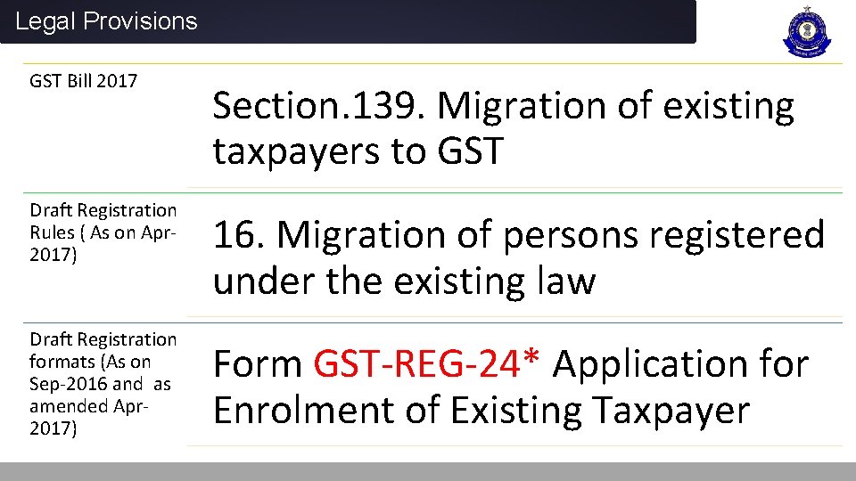 Legal Provisions GST Bill 2017 Section. 139. Migration of existing taxpayers to GST Draft