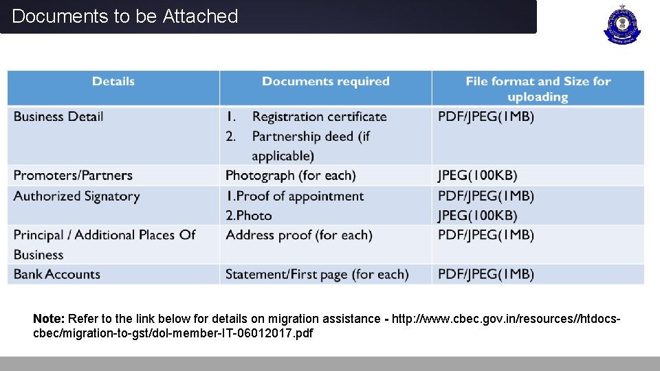 Documents to be Attached Note: Refer to the link below for details on migration