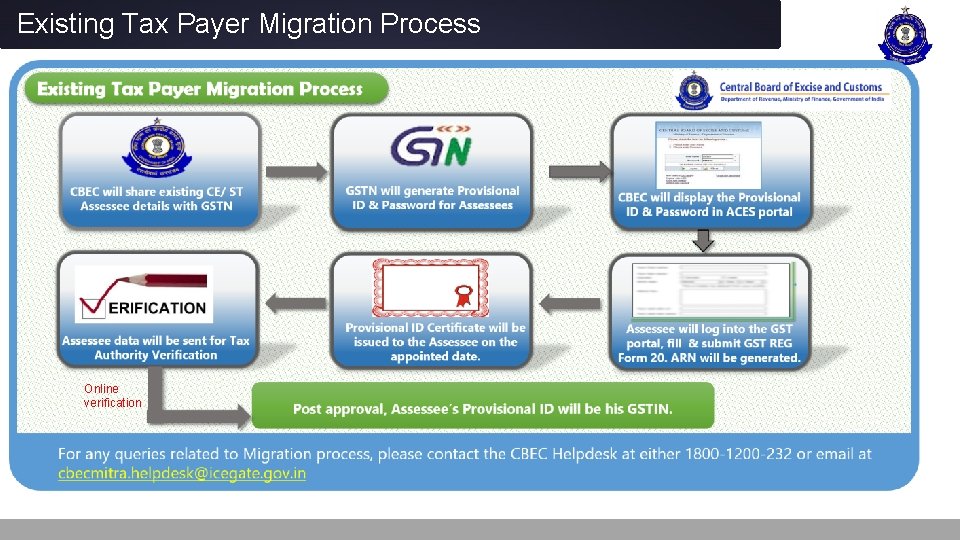 Existing Tax Payer Migration Process Online verification 