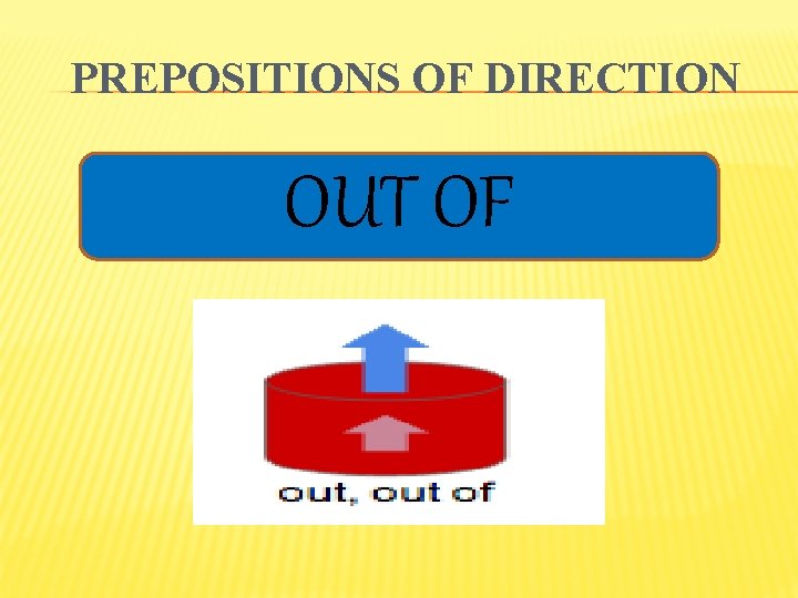 PREPOSITIONS OF DIRECTION OUT OF 