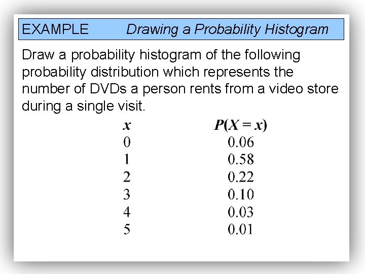 EXAMPLE Drawing a Probability Histogram Draw a probability histogram of the following probability distribution