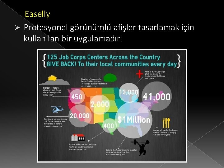 Easelly Ø Profesyonel görünümlü afişler tasarlamak için kullanılan bir uygulamadır. 