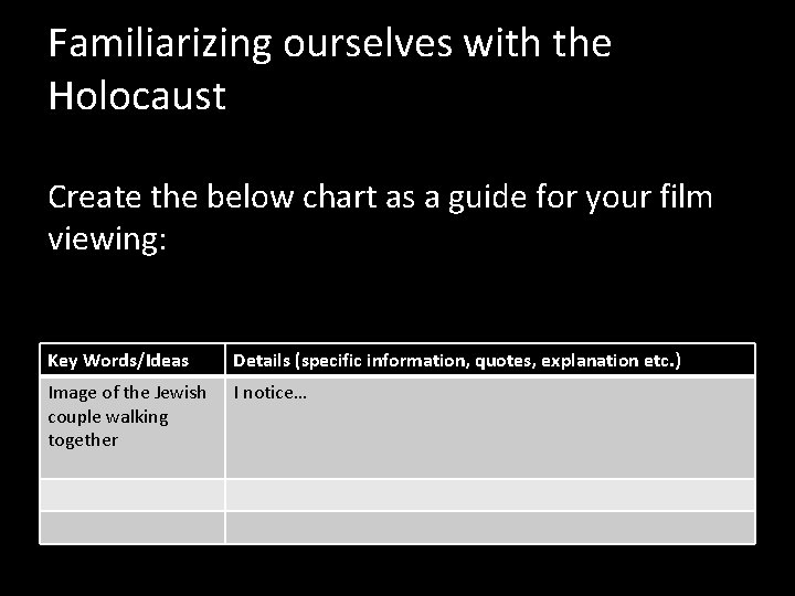 Familiarizing ourselves with the Holocaust Create the below chart as a guide for your