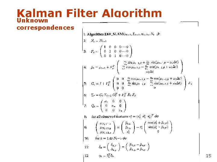 Kalman Filter Algorithm Unknown correspondences 15 