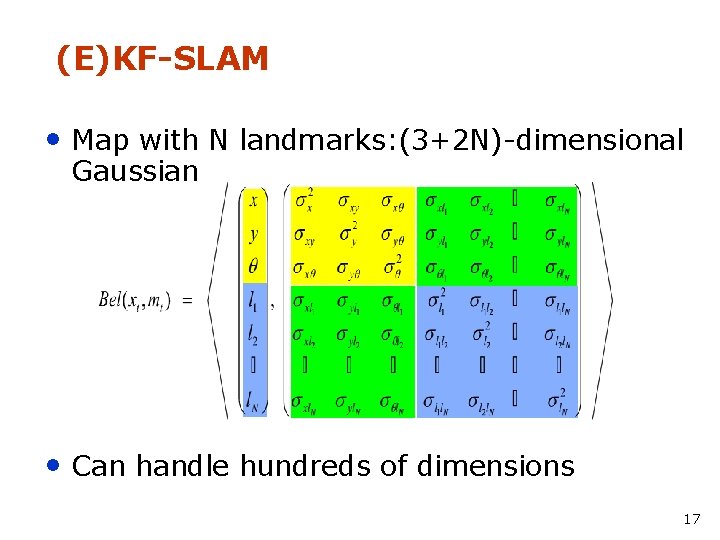 (E)KF-SLAM • Map with N landmarks: (3+2 N)-dimensional Gaussian • Can handle hundreds of