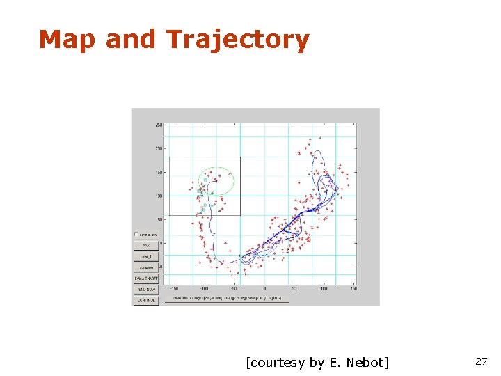 Map and Trajectory Landmarks Covariance [courtesy by E. Nebot] 27 