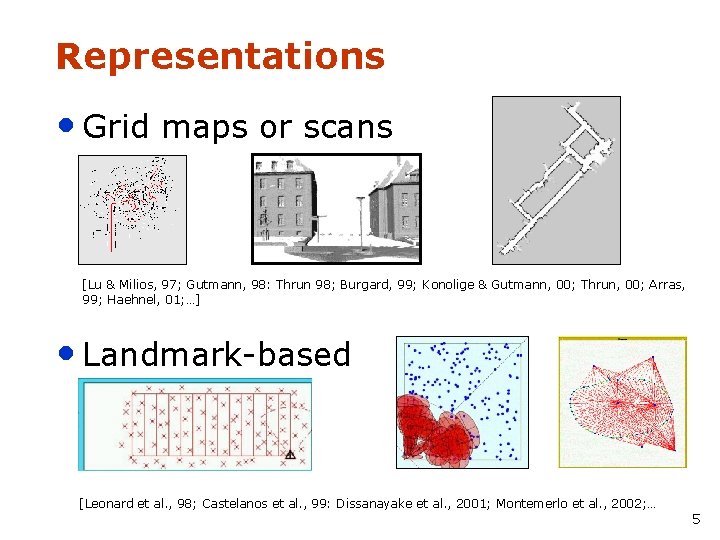 Representations • Grid maps or scans [Lu & Milios, 97; Gutmann, 98: Thrun 98;