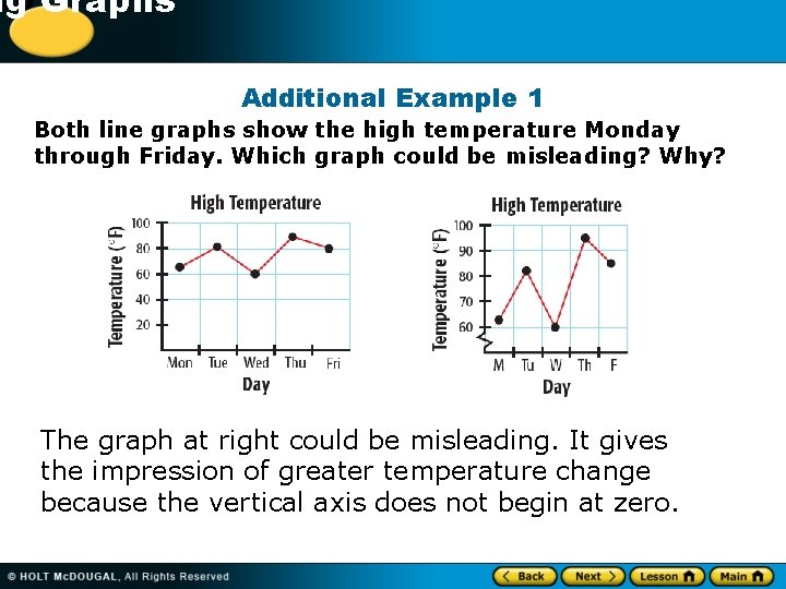 10 Graphs ng Additional Example 1 Both line graphs show the high temperature Monday