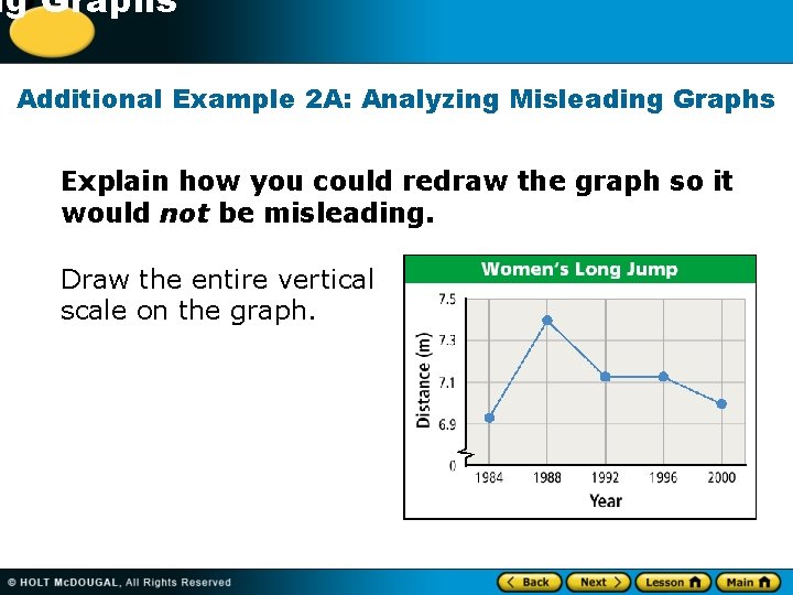 10 Graphs ng Additional Example 2 A: Analyzing Misleading Graphs Explain how you could