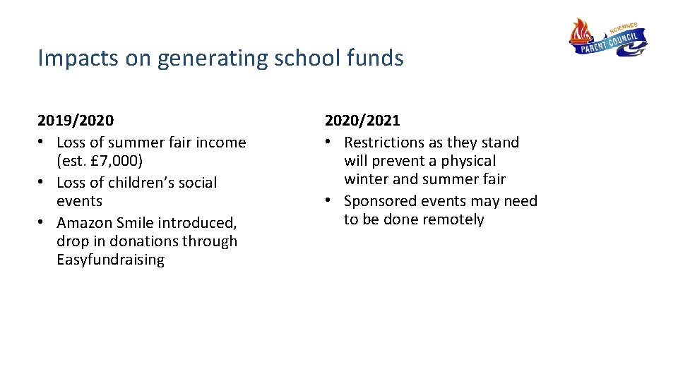 Impacts on generating school funds 2019/2020 • Loss of summer fair income (est. £