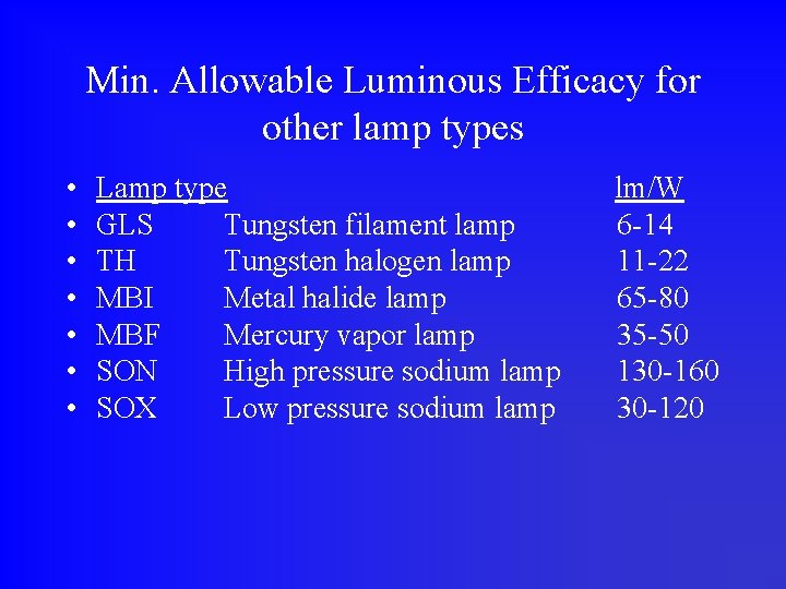 Min. Allowable Luminous Efficacy for other lamp types • • Lamp type GLS Tungsten