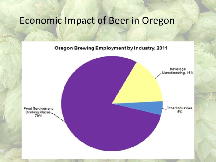 Economic Impact of Beer in Oregon 