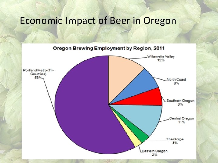 Economic Impact of Beer in Oregon 
