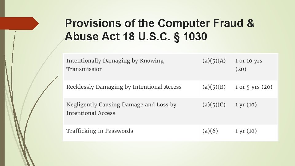 Provisions of the Computer Fraud & Abuse Act 18 U. S. C. § 1030