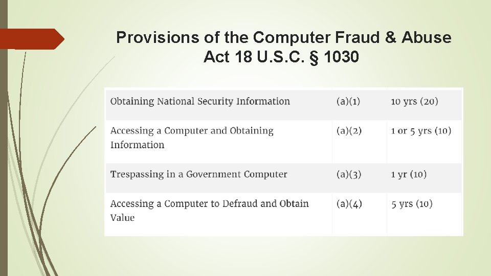 Provisions of the Computer Fraud & Abuse Act 18 U. S. C. § 1030