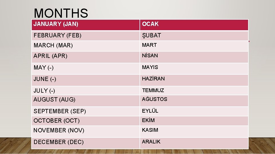 MONTHS JANUARY (JAN) OCAK FEBRUARY (FEB) ŞUBAT MARCH (MAR) MART APRIL (APR) NİSAN MAY