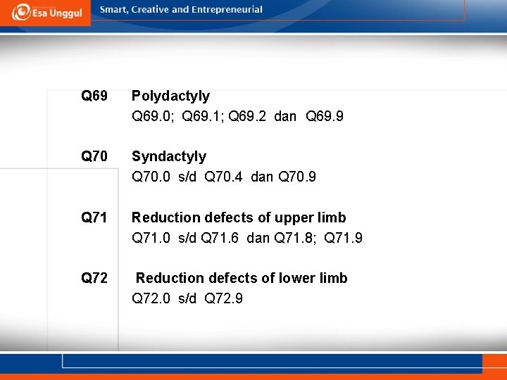 Q 69 Polydactyly Q 69. 0; Q 69. 1; Q 69. 2 dan Q Q 69 Polydactyly Q 69. 0; Q 69. 1; Q 69. 2 dan Q