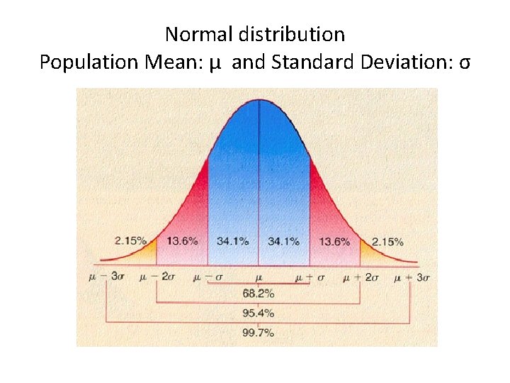 Normal distribution Population Mean: μ and Standard Deviation: σ 