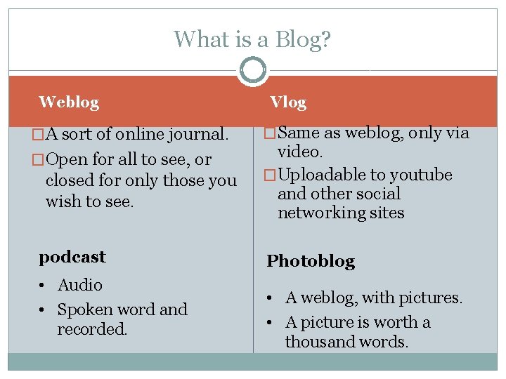 What is a Blog? Weblog �A sort of online journal. �Open for all to