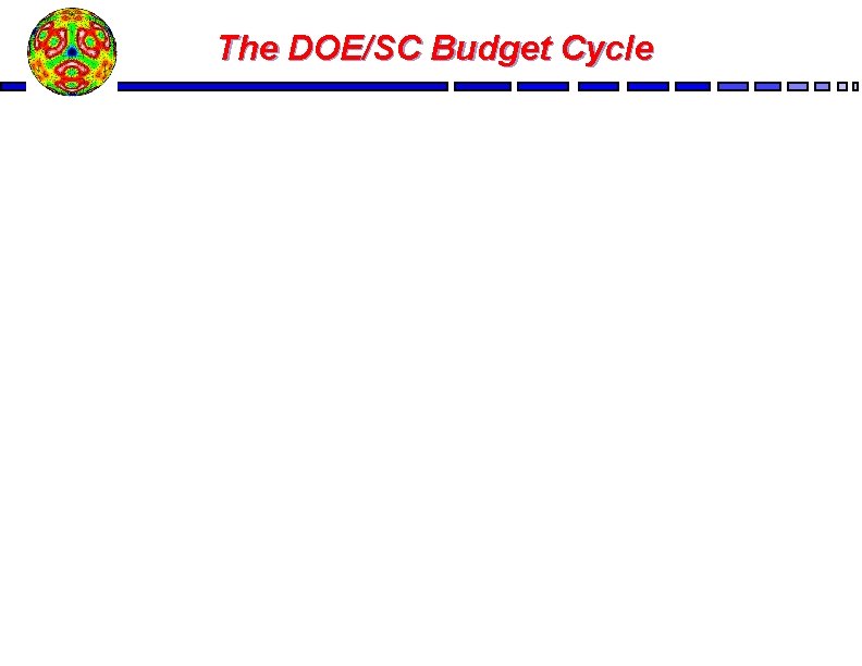 The DOE/SC Budget Cycle 7/30/99 