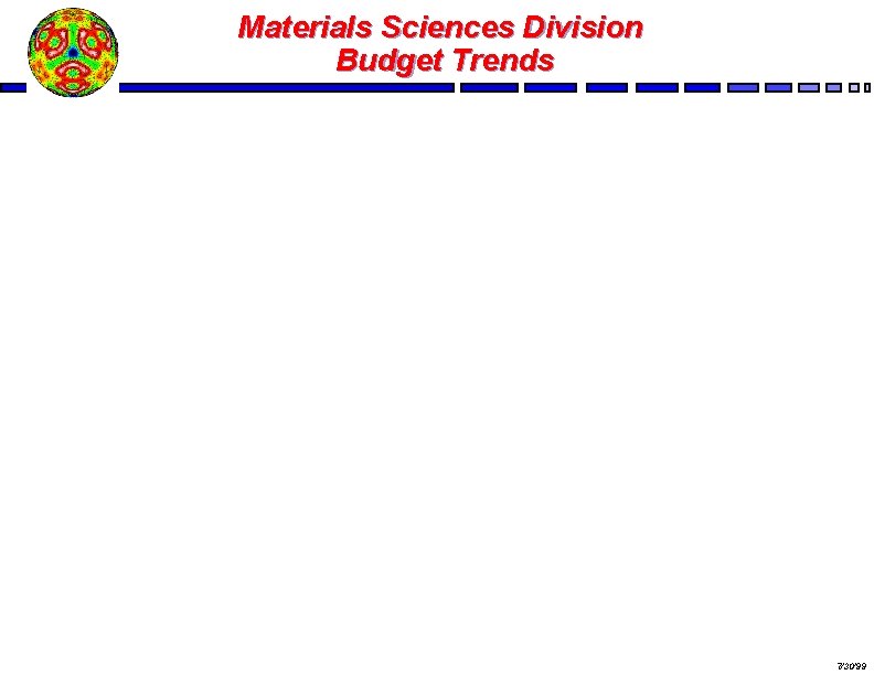 Materials Sciences Division Budget Trends 7/30/99 