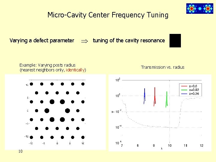 Micro-Cavity Center Frequency Tuning Varying a defect parameter Example: Varying posts radius (nearest neighbors
