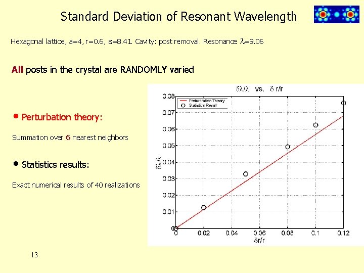 Standard Deviation of Resonant Wavelength Hexagonal lattice, a=4, r=0. 6, e=8. 41. Cavity: post