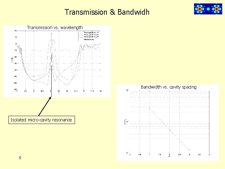 Transmission & Bandwidh Transmission vs. wavelength Bandwidth vs. cavity spacing Isolated micro-cavity resonance 9