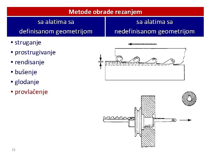 Metode obrade rezanjem sa alatima sa definisanom geometrijom nedefinisanom geometrijom • struganje • prostrugivanje