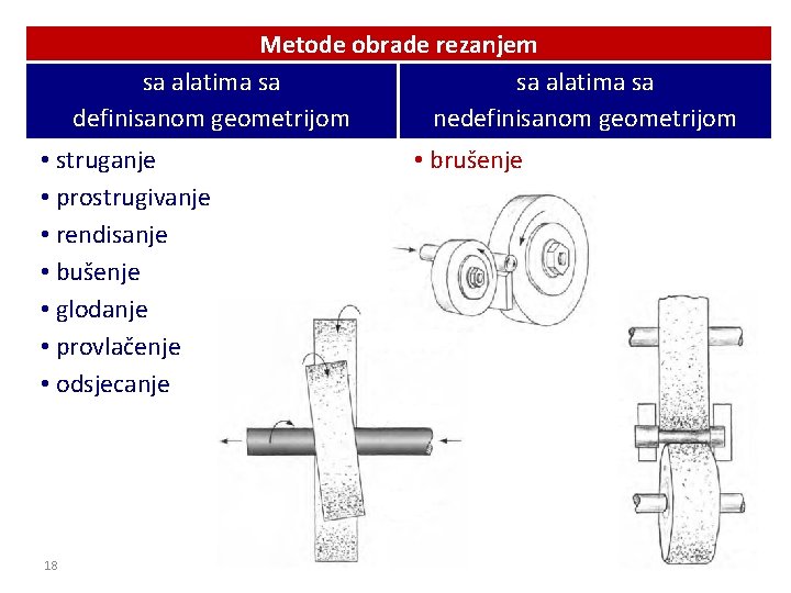 Metode obrade rezanjem sa alatima sa definisanom geometrijom nedefinisanom geometrijom • struganje • prostrugivanje