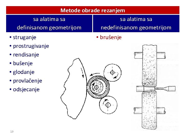 Metode obrade rezanjem sa alatima sa definisanom geometrijom nedefinisanom geometrijom • struganje • prostrugivanje