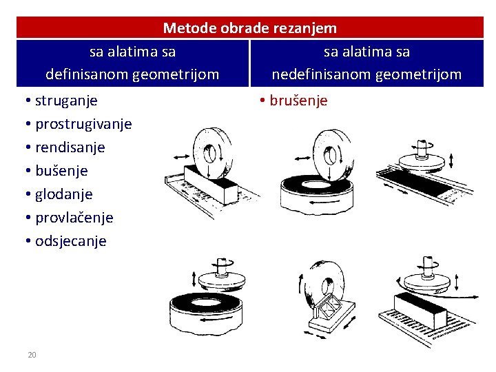 Metode obrade rezanjem sa alatima sa definisanom geometrijom nedefinisanom geometrijom • struganje • prostrugivanje