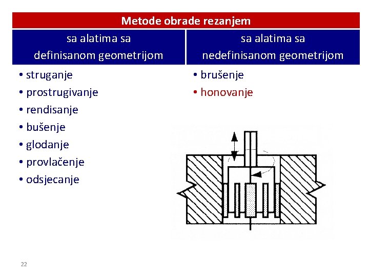 Metode obrade rezanjem sa alatima sa definisanom geometrijom nedefinisanom geometrijom • struganje • prostrugivanje