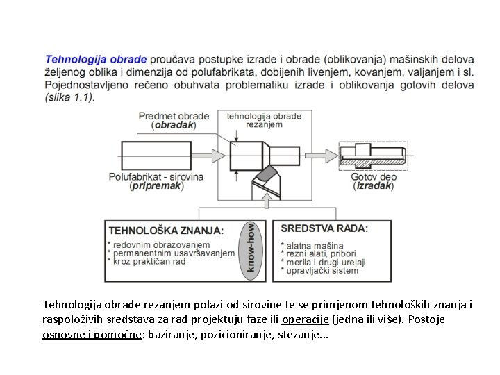 Tehnologija obrade rezanjem polazi od sirovine te se primjenom tehnoloških znanja i raspoloživih sredstava