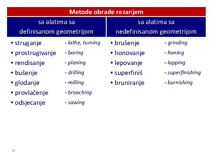 Metode obrade rezanjem sa alatima sa definisanom geometrijom nedefinisanom geometrijom • struganje • prostrugivanje