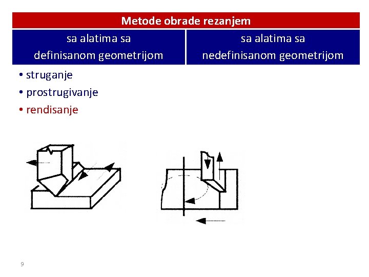 Metode obrade rezanjem sa alatima sa definisanom geometrijom nedefinisanom geometrijom • struganje • prostrugivanje