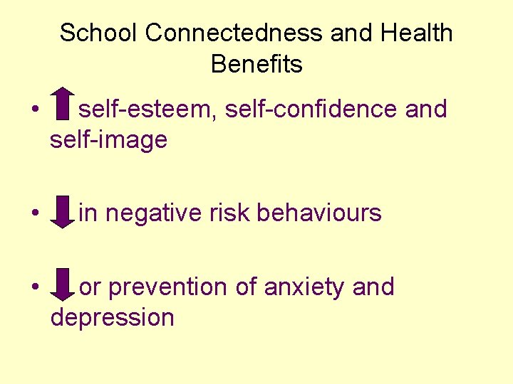 School Connectedness and Health Benefits • • • self-esteem, self-confidence and self-image in negative